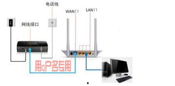 路由器怎么安装视频,轻松上手,网络无忧
