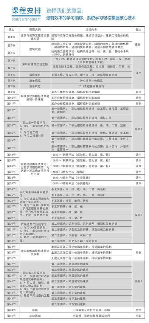 工程预算学习视频,全面解析预算编制与控制技巧