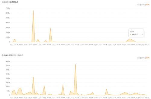 趋势飞哥今天最新视频,趋势飞哥最新视频深度解析行业新动向